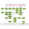 蒸压加气混凝土设备来说，那整套的设备包含十来种